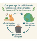 Compostage Litiere bois un geste pour la planete